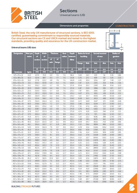 steel box section b&|standard box section sizes uk.